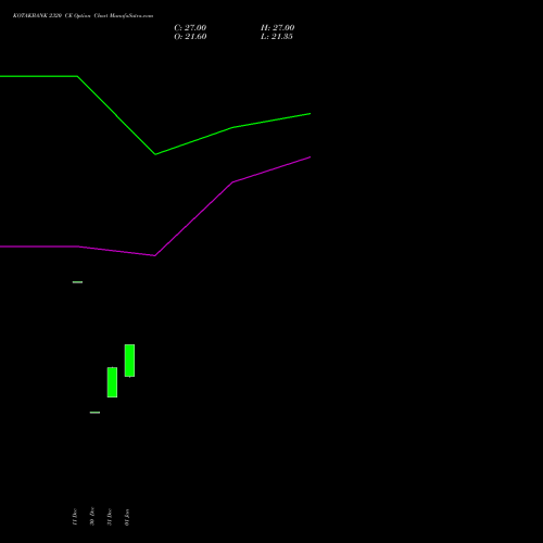 KOTAKBANK 2320 CE (CALL) 24 February 2026 options price chart analysis Kotak Mahindra Bank Limited 