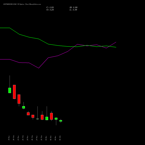 Live KOTAKBANK 2340 CE (CALL) 30 December 2025 options price chart analysis Kotak Mahindra Bank Limited 