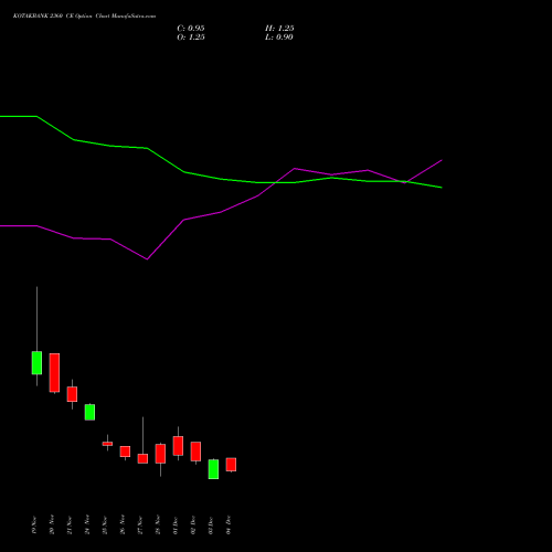 Live KOTAKBANK 2360 CE (CALL) 30 December 2025 options price chart analysis Kotak Mahindra Bank Limited 