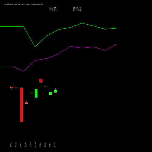Live KOTAKBANK 2360 CE (CALL) 27 January 2026 options price chart analysis Kotak Mahindra Bank Limited 