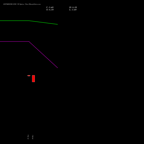 Live KOTAKBANK 2380 CE (CALL) 27 January 2026 options price chart analysis Kotak Mahindra Bank Limited 