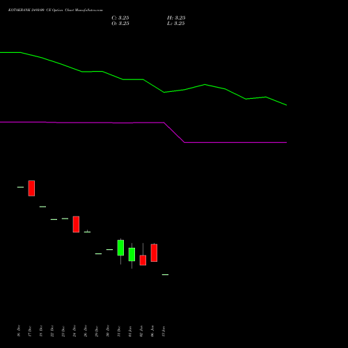 KOTAKBANK 2480.00 CE (CALL) 24 February 2026 options price chart analysis Kotak Mahindra Bank Limited 