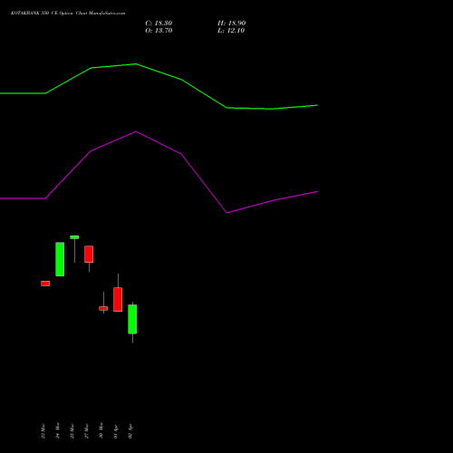 KOTAKBANK 350 CE (CALL) 28 April 2026 options price chart analysis Kotak Mahindra Bank Limited 