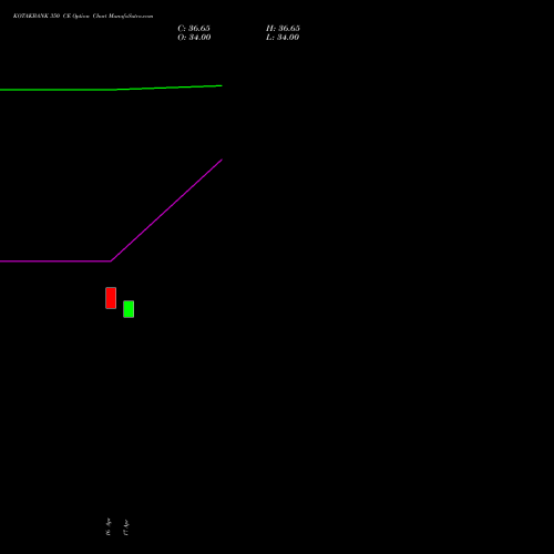 KOTAKBANK 350 CE (CALL) 26 May 2026 options price chart analysis Kotak Mahindra Bank Limited 