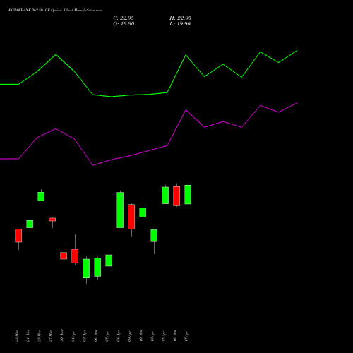 KOTAKBANK 362.50 CE (CALL) 28 April 2026 options price chart analysis Kotak Mahindra Bank Limited 