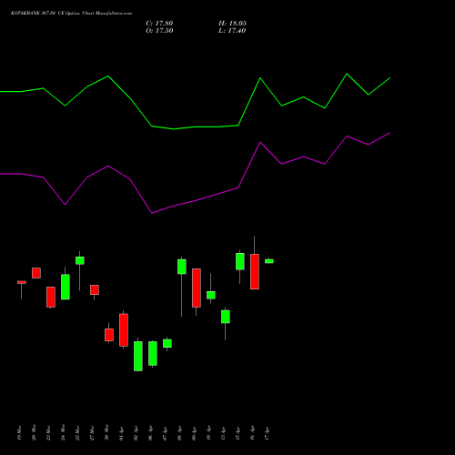 KOTAKBANK 367.50 CE (CALL) 28 April 2026 options price chart analysis Kotak Mahindra Bank Limited 