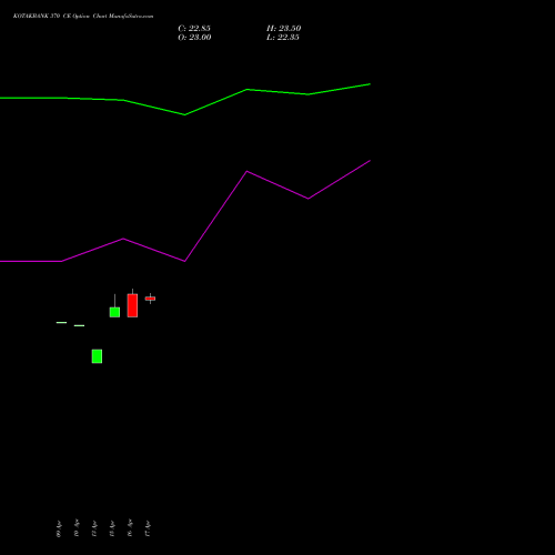 KOTAKBANK 370 CE (CALL) 26 May 2026 options price chart analysis Kotak Mahindra Bank Limited 