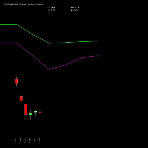 KOTAKBANK 372.50 CE (CALL) 30 March 2026 options price chart analysis Kotak Mahindra Bank Limited 
