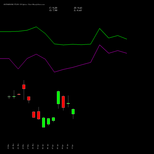 KOTAKBANK 372.50 CE (CALL) 28 April 2026 options price chart analysis Kotak Mahindra Bank Limited 