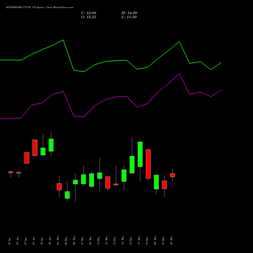 KOTAKBANK 372.50 CE (CALL) 26 May 2026 options price chart analysis Kotak Mahindra Bank Limited 