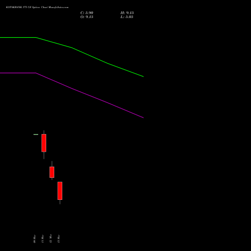KOTAKBANK 375 CE (CALL) 30 March 2026 options price chart analysis Kotak Mahindra Bank Limited 