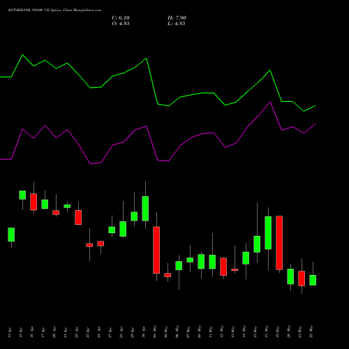 KOTAKBANK 380.00 CE (CALL) 26 May 2026 options price chart analysis Kotak Mahindra Bank Limited 