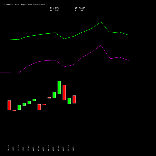 KOTAKBANK 380.00 CE (CALL) 30 June 2026 options price chart analysis Kotak Mahindra Bank Limited 