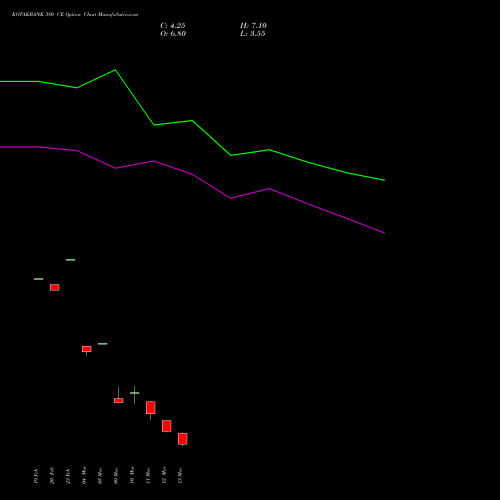 KOTAKBANK 380 CE (CALL) 30 March 2026 options price chart analysis Kotak Mahindra Bank Limited 