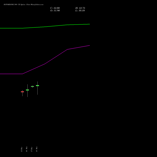 KOTAKBANK 380 CE (CALL) 28 April 2026 options price chart analysis Kotak Mahindra Bank Limited 