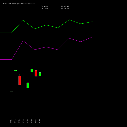 KOTAKBANK 380 CE (CALL) 26 May 2026 options price chart analysis Kotak Mahindra Bank Limited 