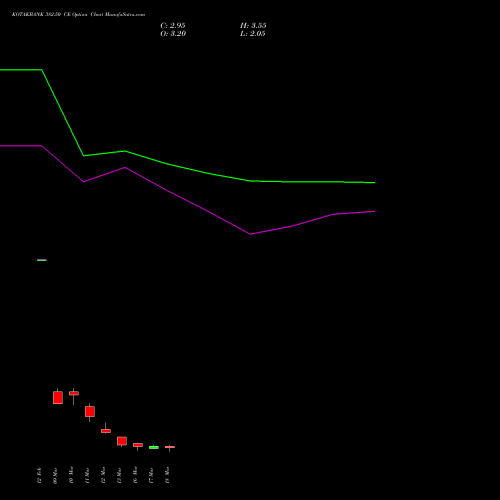 KOTAKBANK 382.50 CE (CALL) 30 March 2026 options price chart analysis Kotak Mahindra Bank Limited 