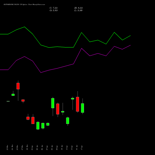 KOTAKBANK 382.50 CE (CALL) 28 April 2026 options price chart analysis Kotak Mahindra Bank Limited 
