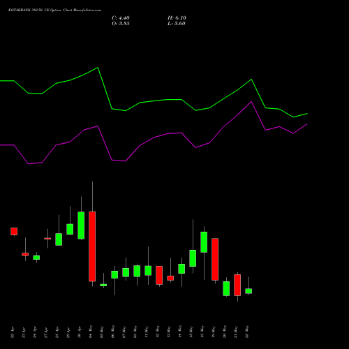 KOTAKBANK 382.50 CE (CALL) 26 May 2026 options price chart analysis Kotak Mahindra Bank Limited 
