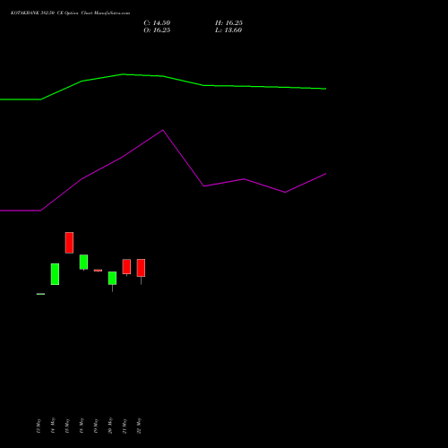 KOTAKBANK 382.50 CE (CALL) 30 June 2026 options price chart analysis Kotak Mahindra Bank Limited 