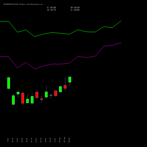 KOTAKBANK 385.00 CE (CALL) 25 August 2026 options price chart analysis Kotak Mahindra Bank Limited 