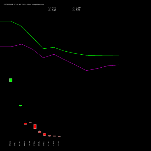 KOTAKBANK 387.50 CE (CALL) 30 March 2026 options price chart analysis Kotak Mahindra Bank Limited 