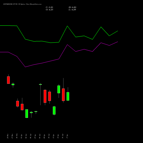 KOTAKBANK 387.50 CE (CALL) 28 April 2026 options price chart analysis Kotak Mahindra Bank Limited 