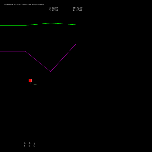 KOTAKBANK 387.50 CE (CALL) 26 May 2026 options price chart analysis Kotak Mahindra Bank Limited 