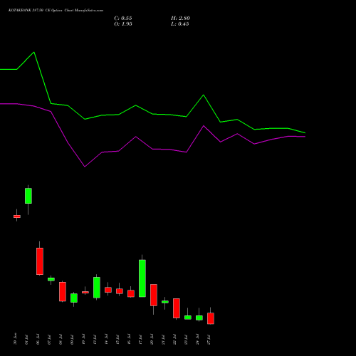 KOTAKBANK 387.50 CE (CALL) 28 July 2026 options price chart analysis Kotak Mahindra Bank Limited 
