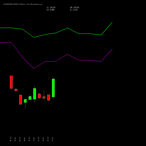KOTAKBANK 390.00 CE (CALL) 25 August 2026 options price chart analysis Kotak Mahindra Bank Limited 