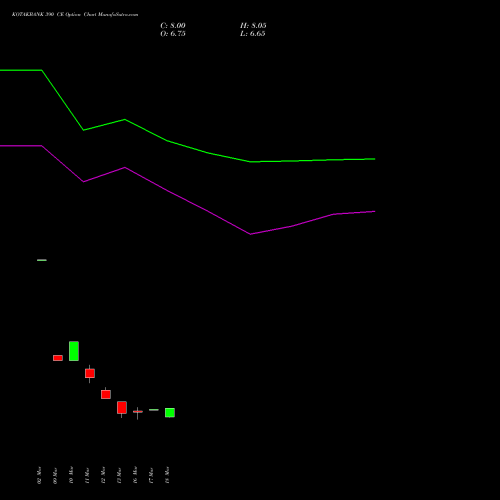 KOTAKBANK 390 CE (CALL) 28 April 2026 options price chart analysis Kotak Mahindra Bank Limited 