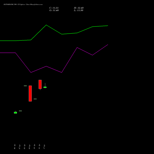 KOTAKBANK 390 CE (CALL) 26 May 2026 options price chart analysis Kotak Mahindra Bank Limited 