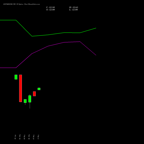 KOTAKBANK 390 CE (CALL) 30 June 2026 options price chart analysis Kotak Mahindra Bank Limited 