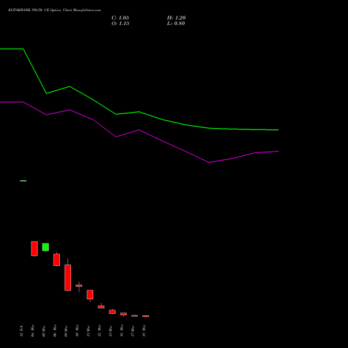 KOTAKBANK 392.50 CE (CALL) 30 March 2026 options price chart analysis Kotak Mahindra Bank Limited 