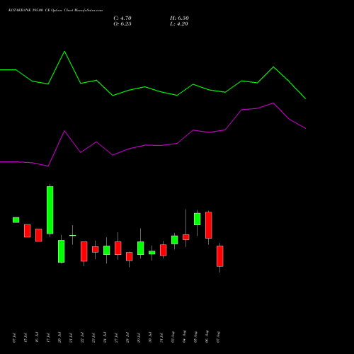 KOTAKBANK 395.00 CE (CALL) 25 August 2026 options price chart analysis Kotak Mahindra Bank Limited 