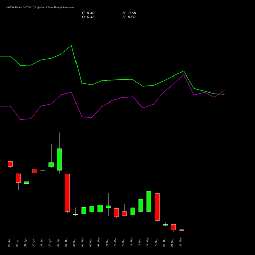 KOTAKBANK 397.50 CE (CALL) 26 May 2026 options price chart analysis Kotak Mahindra Bank Limited 
