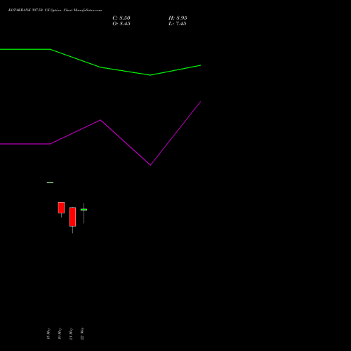 KOTAKBANK 397.50 CE (CALL) 30 June 2026 options price chart analysis Kotak Mahindra Bank Limited 