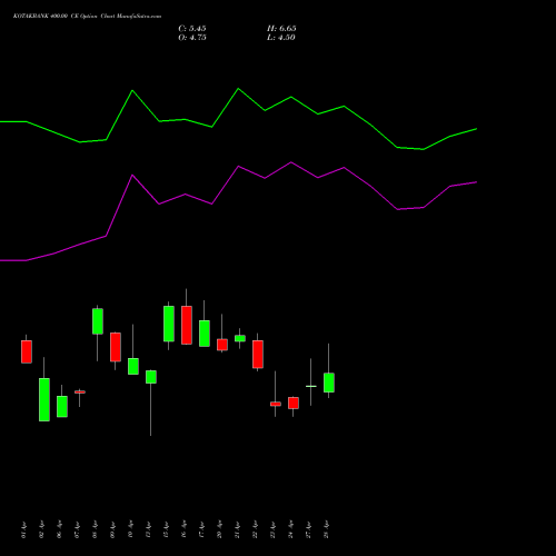 KOTAKBANK 400.00 CE (CALL) 26 May 2026 options price chart analysis Kotak Mahindra Bank Limited 