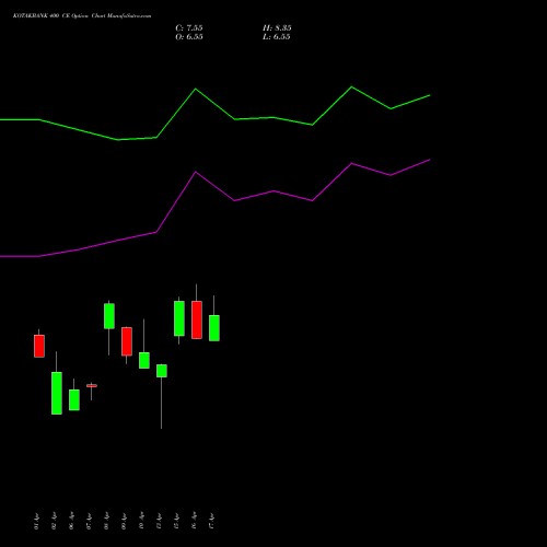 KOTAKBANK 400 CE (CALL) 26 May 2026 options price chart analysis Kotak Mahindra Bank Limited 