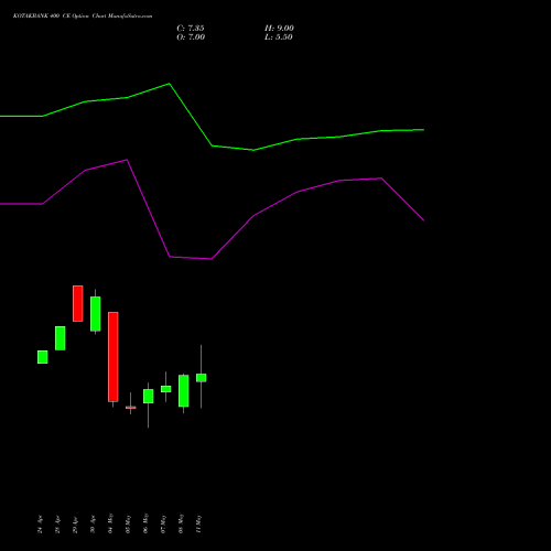 KOTAKBANK 400 CE (CALL) 30 June 2026 options price chart analysis Kotak Mahindra Bank Limited 