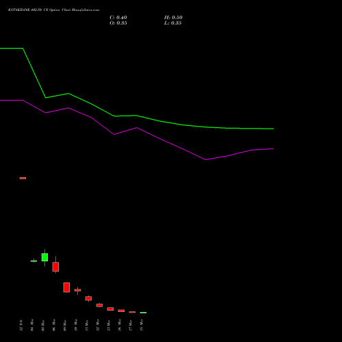 KOTAKBANK 402.50 CE (CALL) 30 March 2026 options price chart analysis Kotak Mahindra Bank Limited 