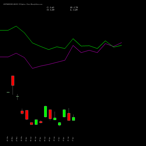 KOTAKBANK 402.50 CE (CALL) 28 April 2026 options price chart analysis Kotak Mahindra Bank Limited 