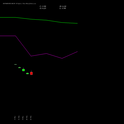KOTAKBANK 402.50 CE (CALL) 30 June 2026 options price chart analysis Kotak Mahindra Bank Limited 