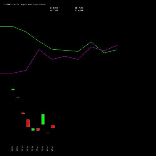 KOTAKBANK 407.50 CE (CALL) 28 April 2026 options price chart analysis Kotak Mahindra Bank Limited 