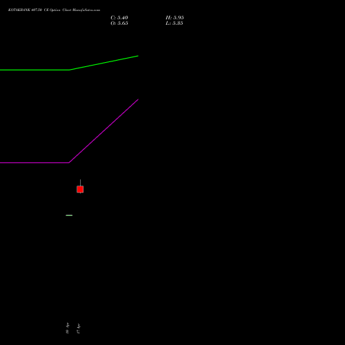 KOTAKBANK 407.50 CE (CALL) 26 May 2026 options price chart analysis Kotak Mahindra Bank Limited 