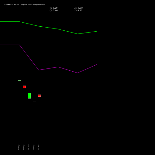 KOTAKBANK 407.50 CE (CALL) 30 June 2026 options price chart analysis Kotak Mahindra Bank Limited 