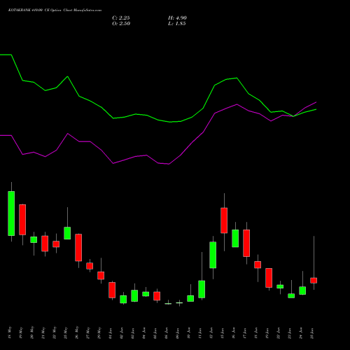 KOTAKBANK 410.00 CE (CALL) 30 June 2026 options price chart analysis Kotak Mahindra Bank Limited 