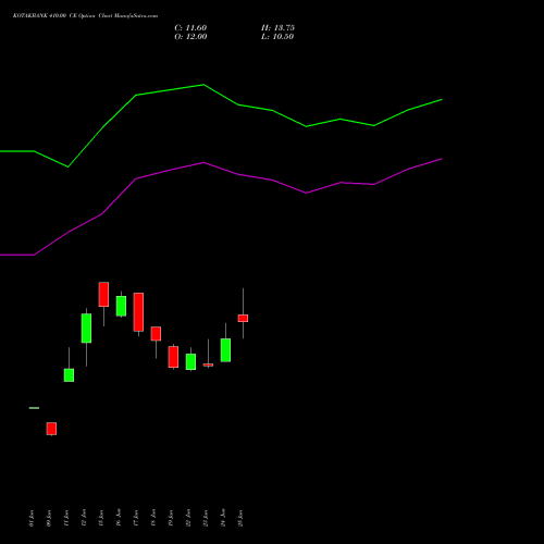 KOTAKBANK 410.00 CE (CALL) 28 July 2026 options price chart analysis Kotak Mahindra Bank Limited 