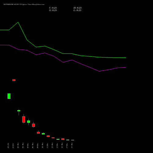 KOTAKBANK 412.50 CE (CALL) 30 March 2026 options price chart analysis Kotak Mahindra Bank Limited 