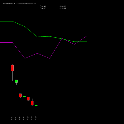 KOTAKBANK 412.50 CE (CALL) 28 April 2026 options price chart analysis Kotak Mahindra Bank Limited 
